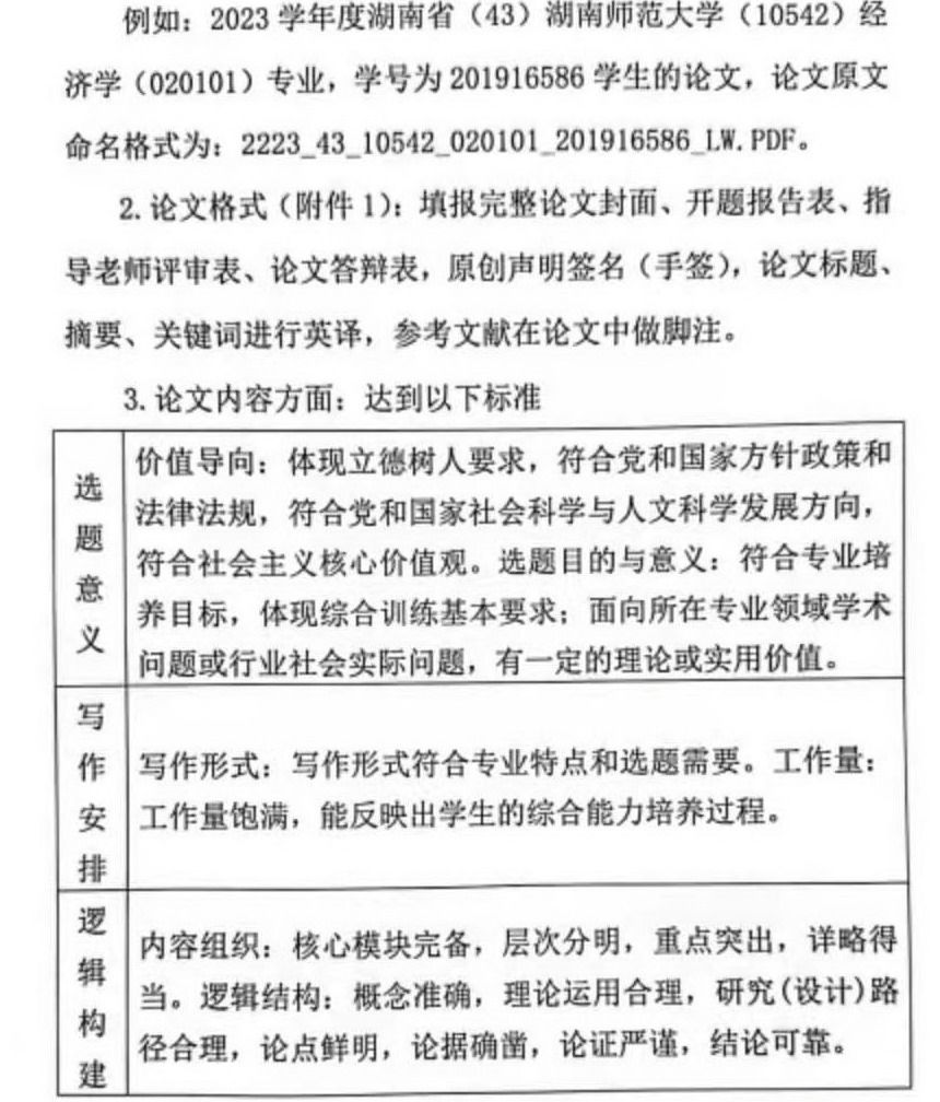 关于对申请授予学士学位所提交论文（设计）的要求通知