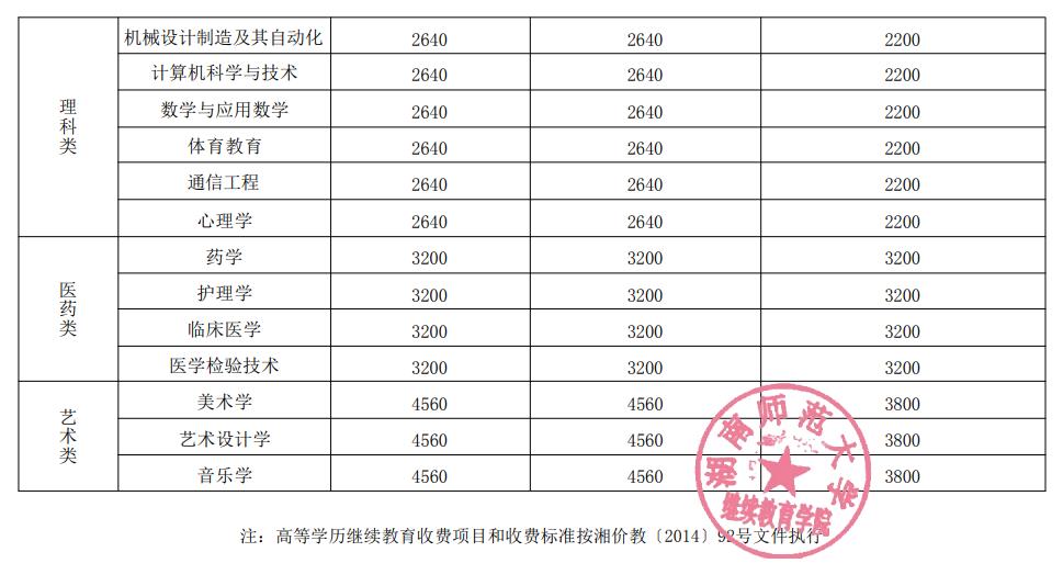 湖南师范大学高等学历继续教育2024级新生入学须知