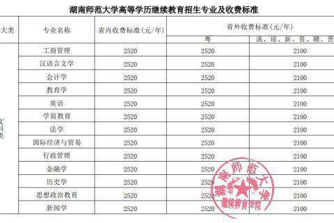 湖南师范大学高等学历继续教育2024级新生入学须知