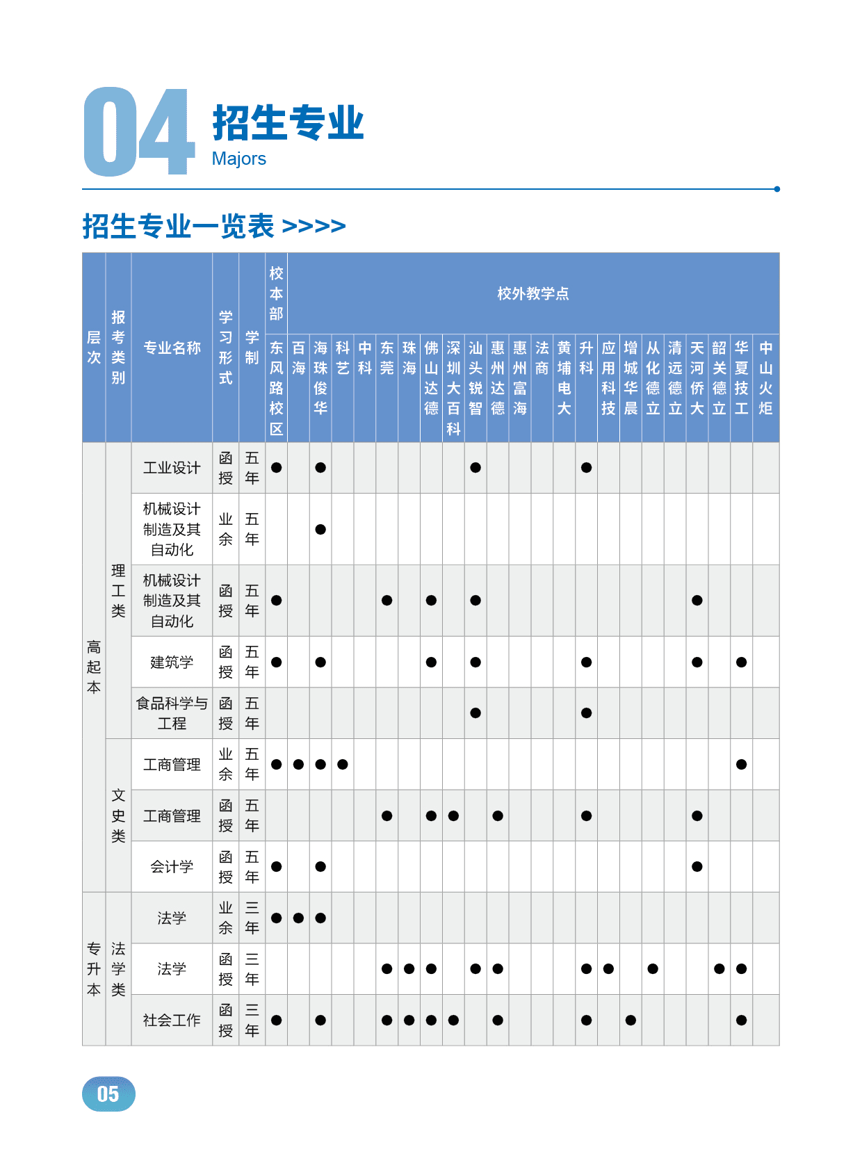 广东工业大学2024年成人高等教育招生简章