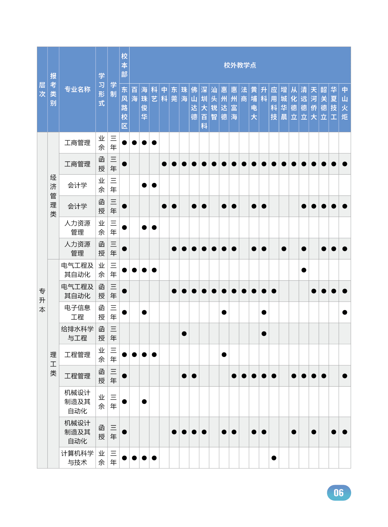 广东工业大学2024年成人高等教育招生简章