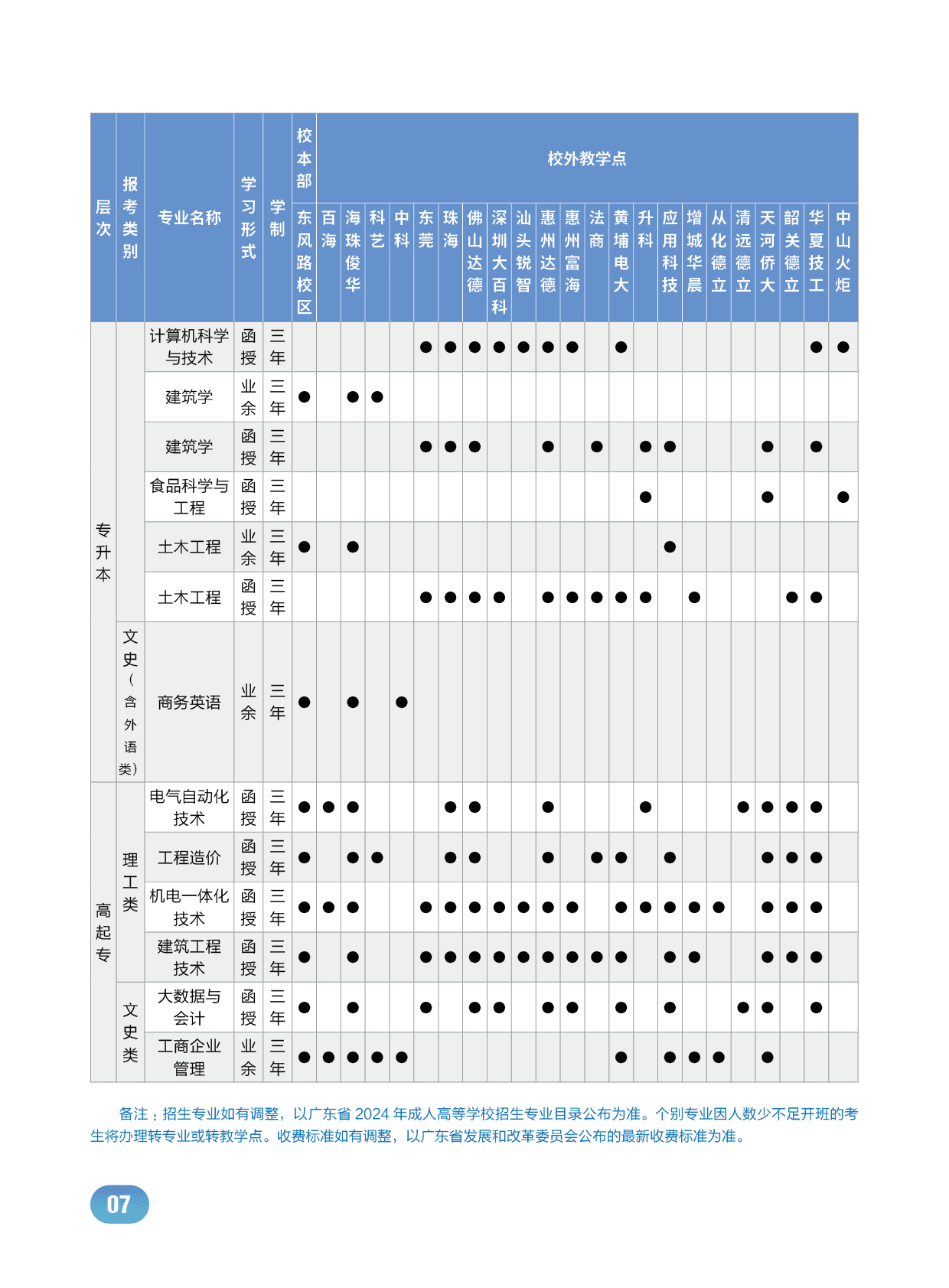 广东工业大学2024年成人高等教育招生简章