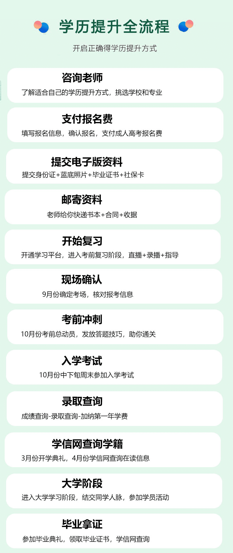 顺德职业技术学院2024成人高等教育招生简章